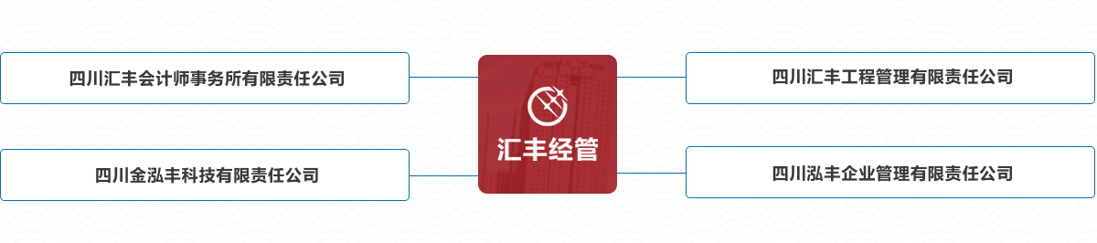 企业动态